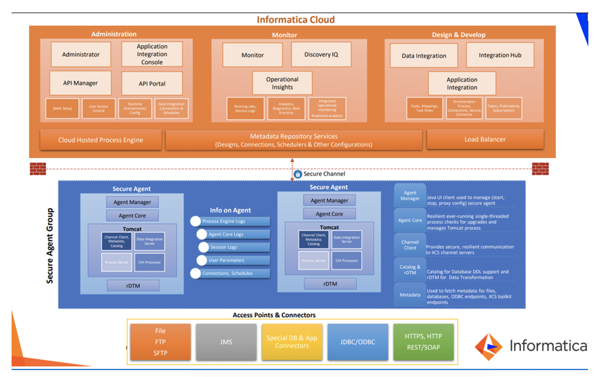 Informatica: Best for enterprise master data management and integration
