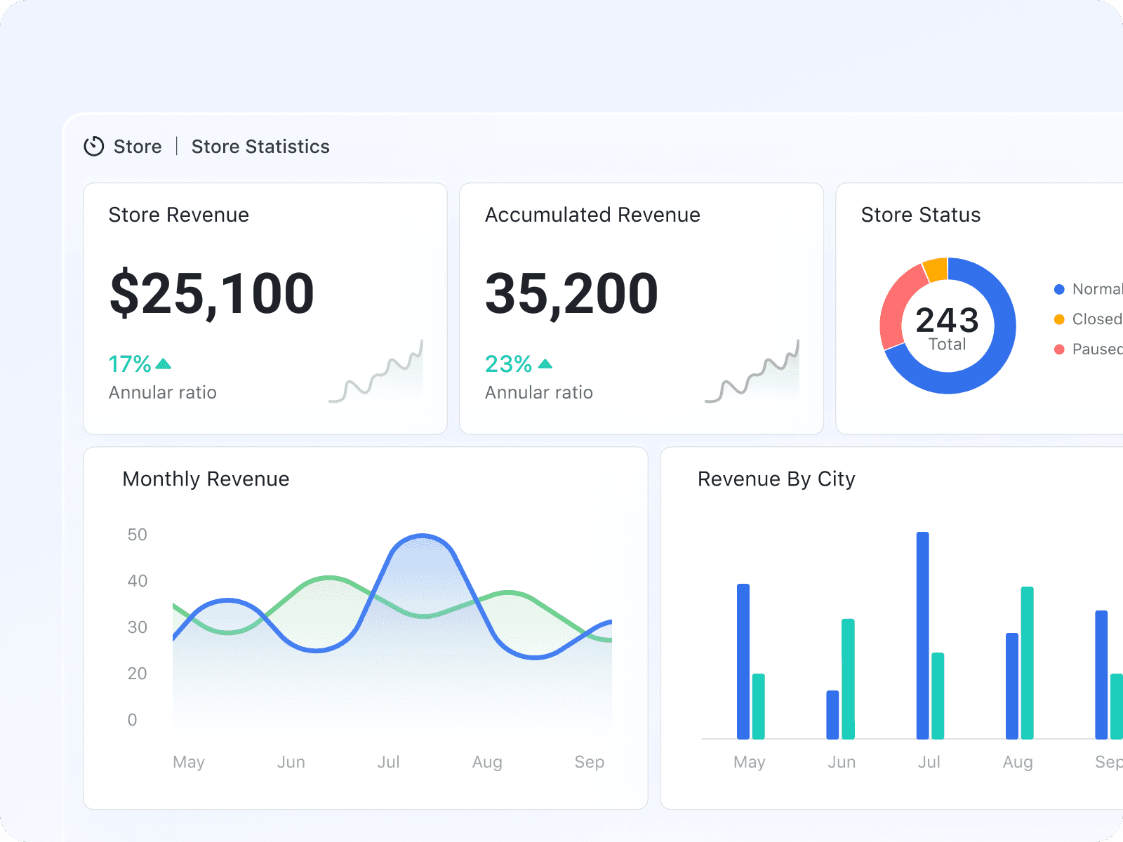 Visualization of data in Lark Base
