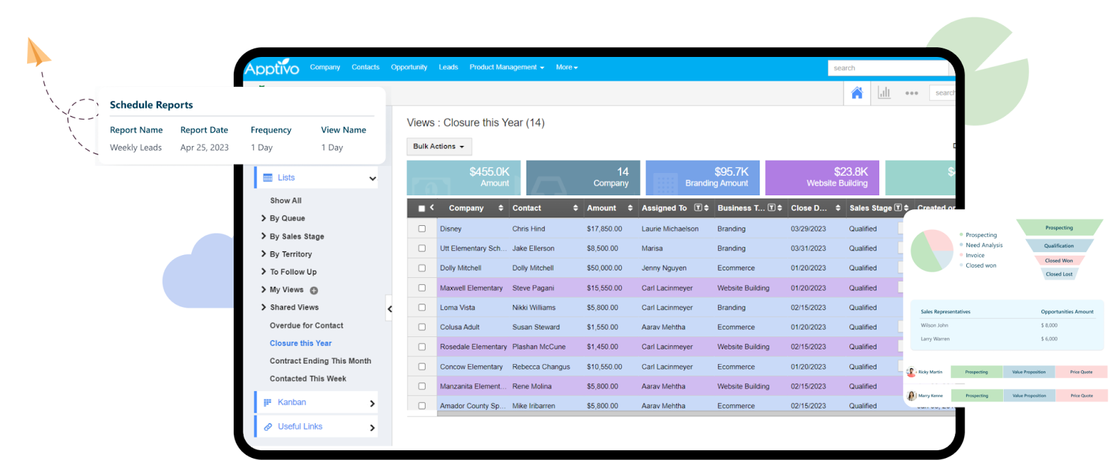 Apptivo CRM best for modular SaaS CRM for SMBs