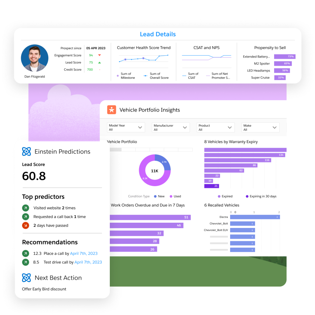 Salesforce CRM for sales