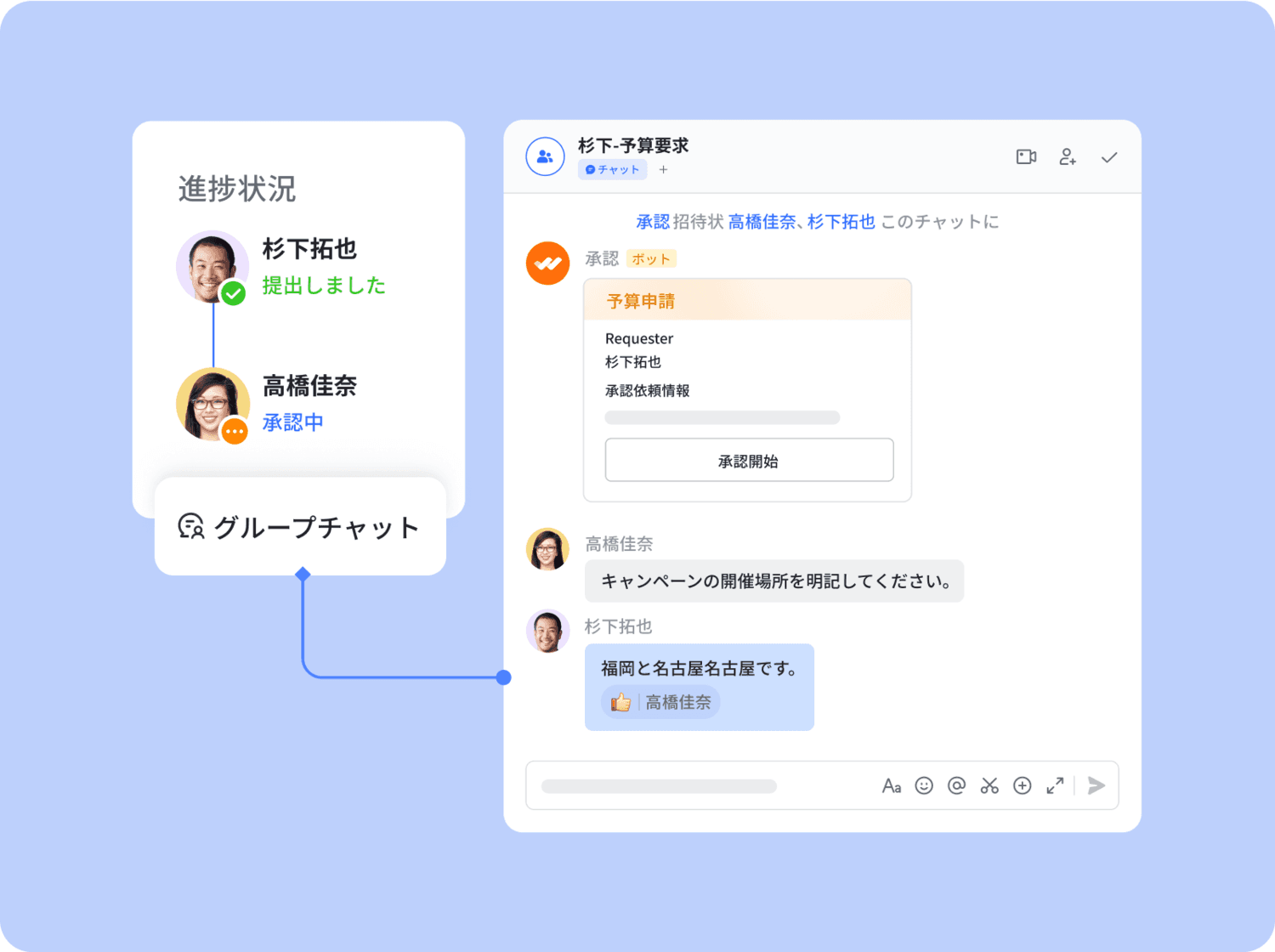 効率的なデジタル業務処理