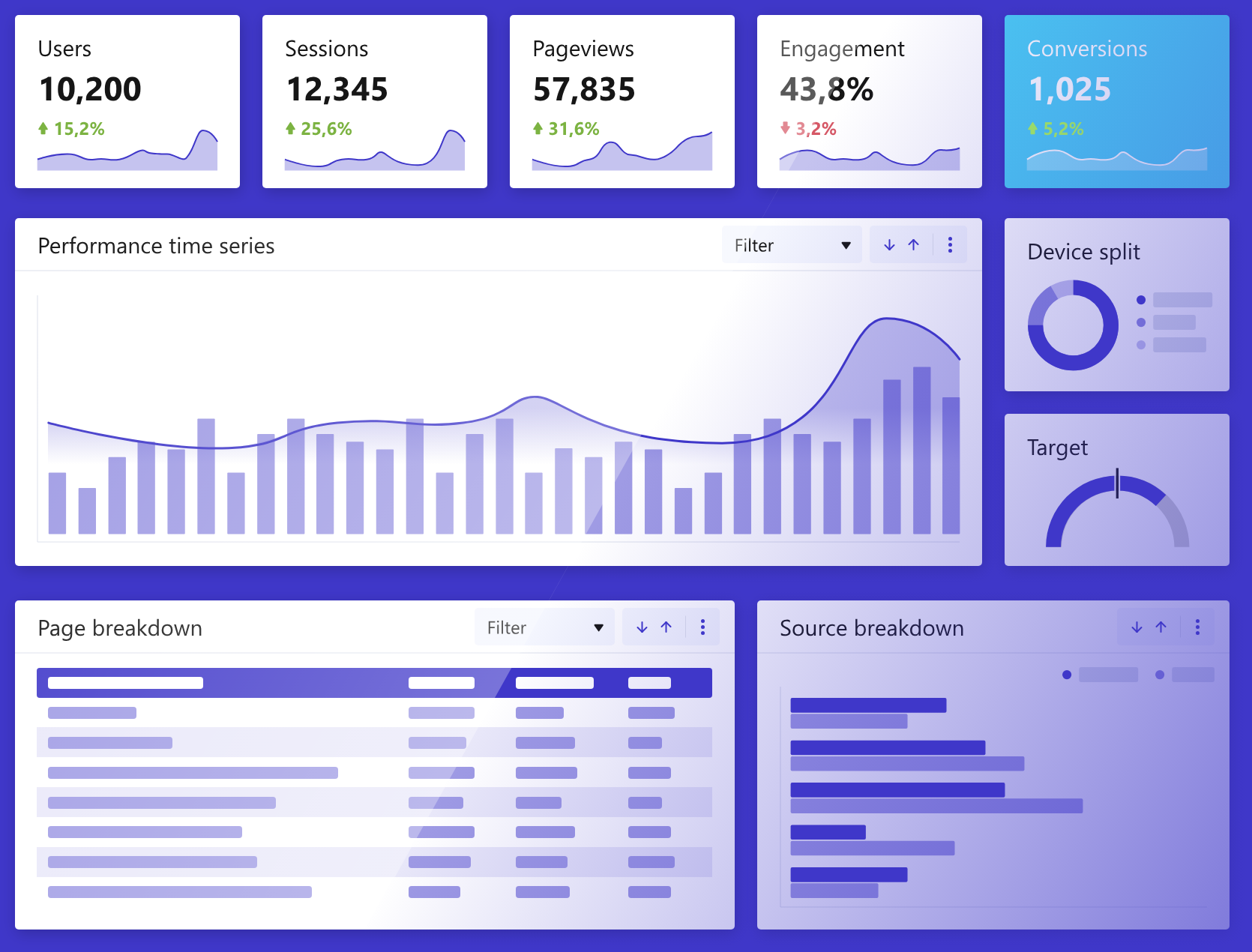 Google Looker Studio dashboard