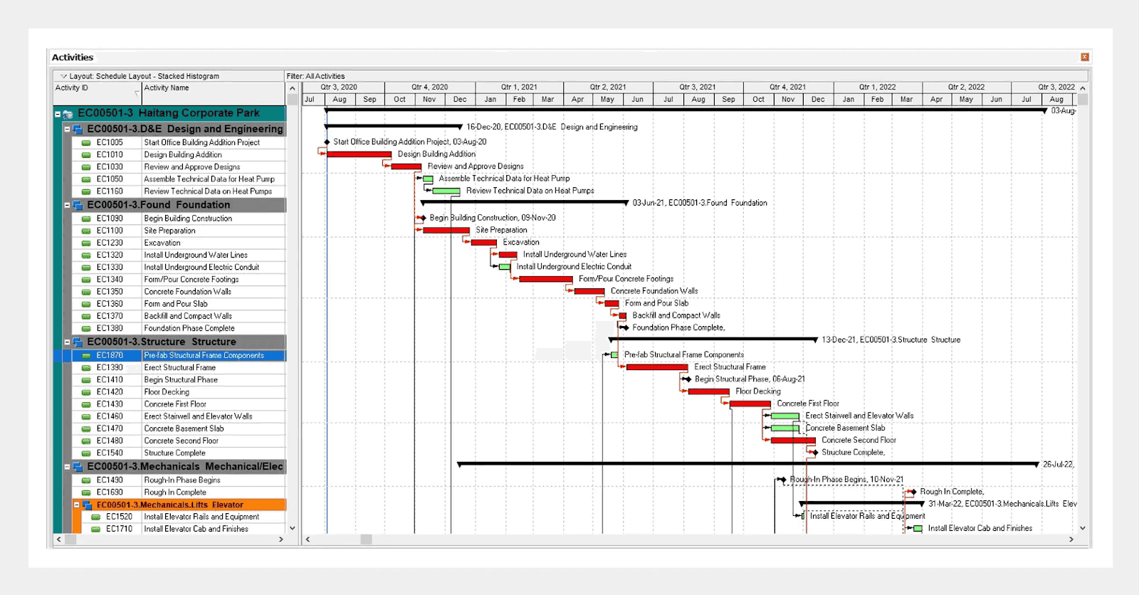 Comprehensive project management on Oracle Primavera P6