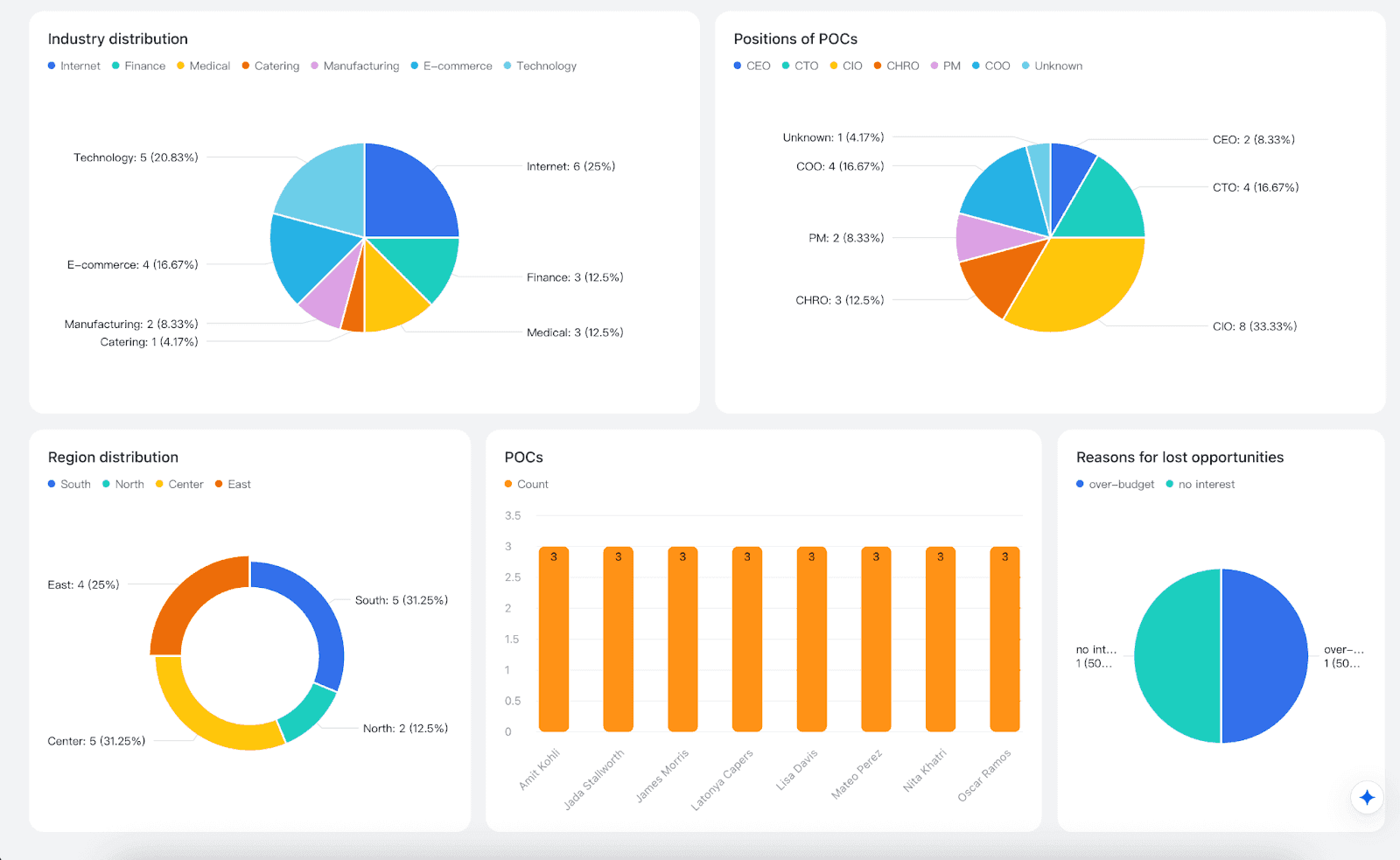Lark Light CRM System template
