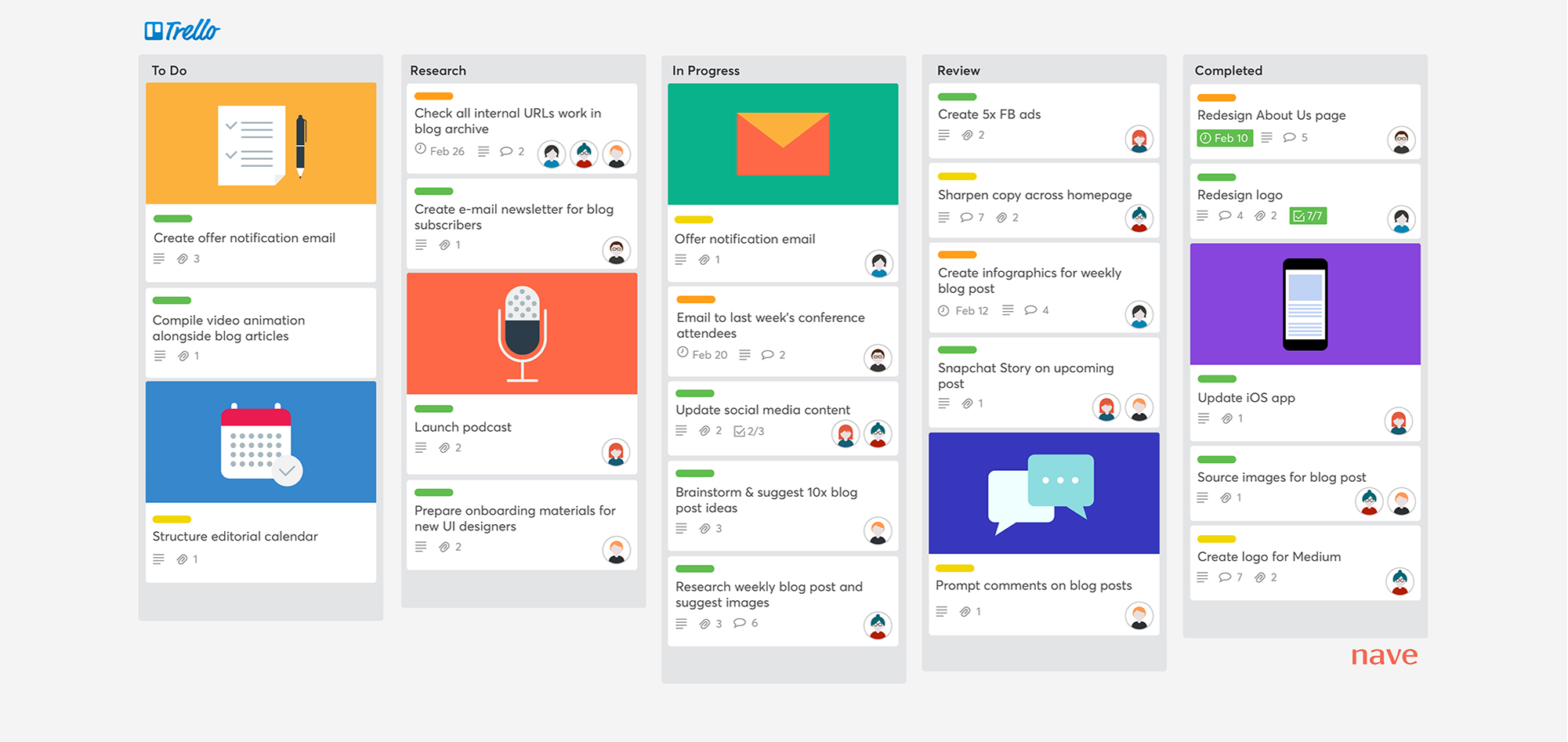 Turning projects into visual progress with Trello