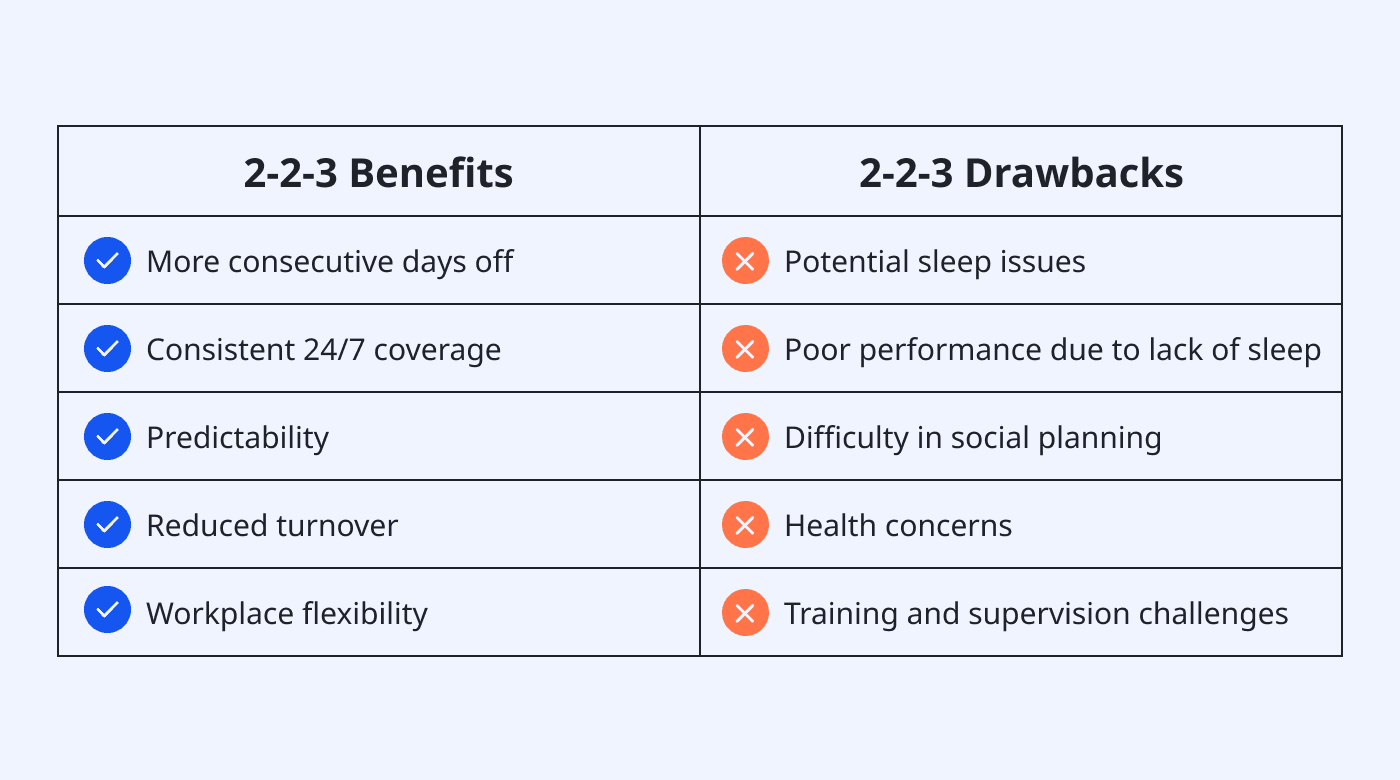 List of benefits and drawbacks
