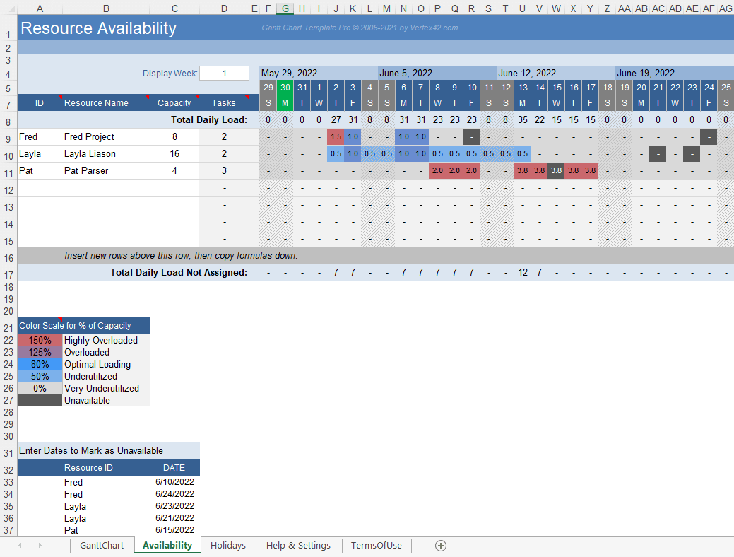 openproject chart template dashboard