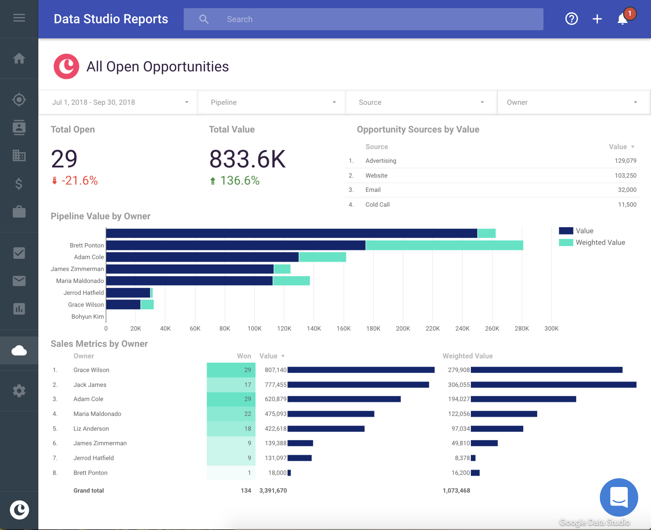 Copper CRM with Google workspace
