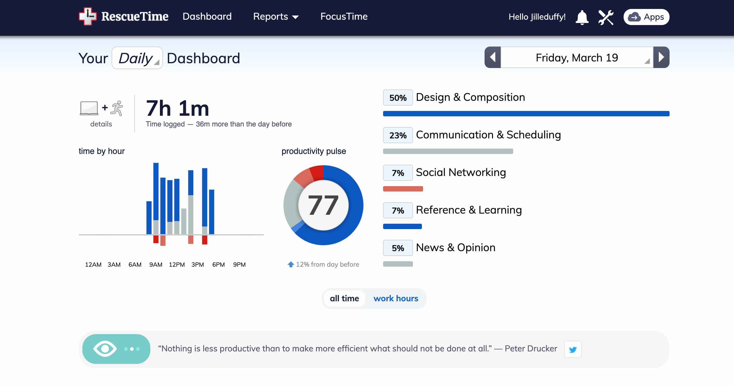 Track productivity in RescueTime