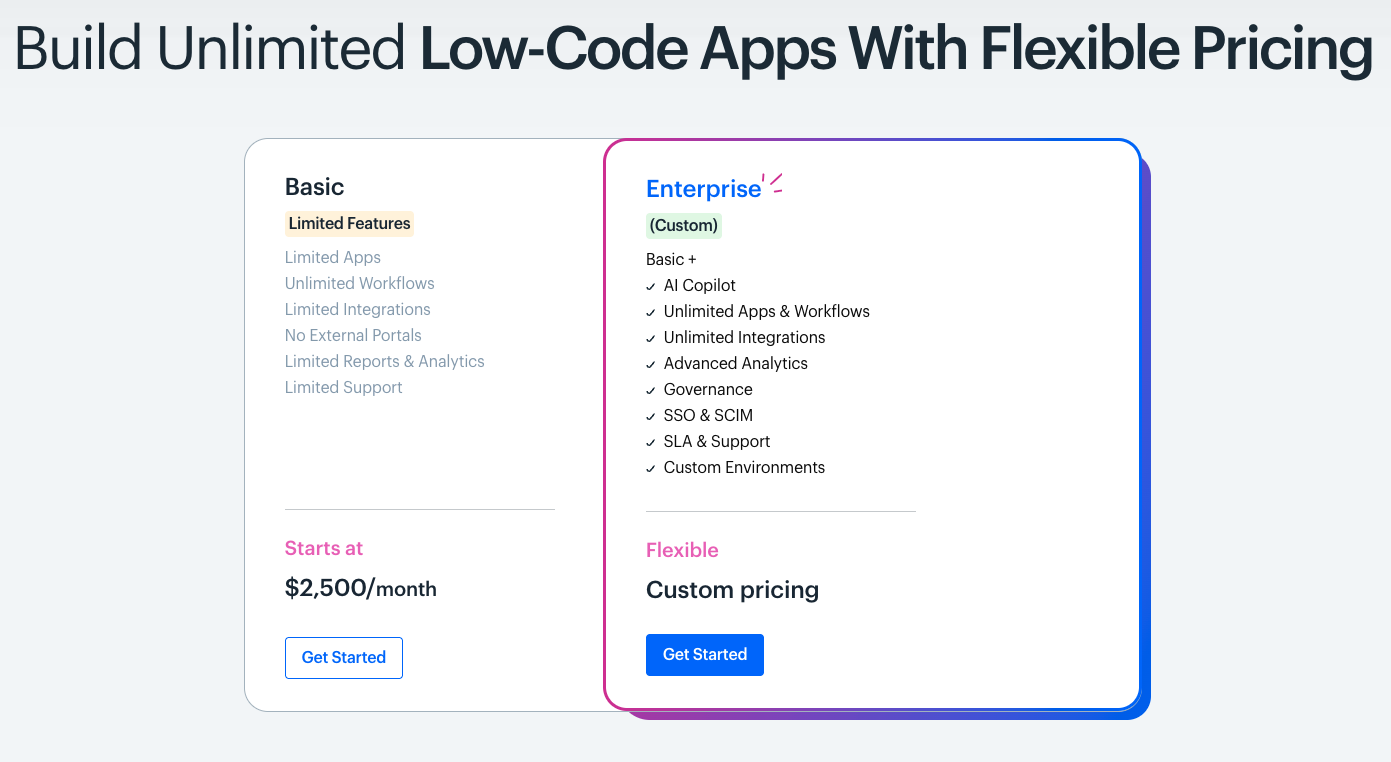 Kissflow overview