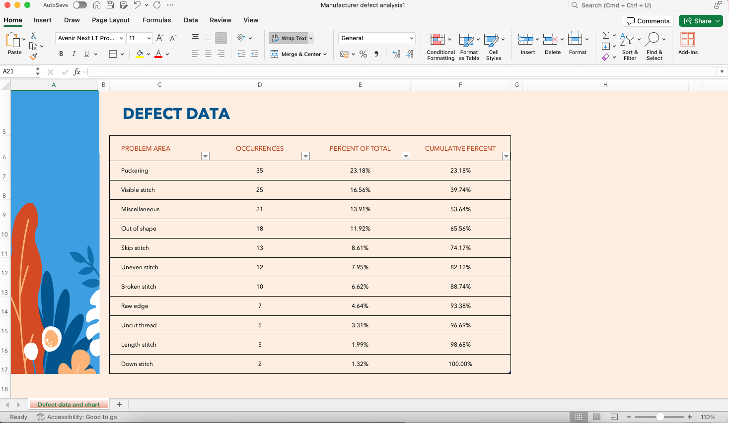 Manufacturer defect tracker