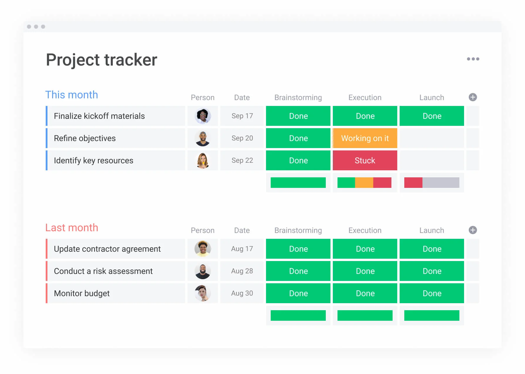 Monday.com project tracking tool