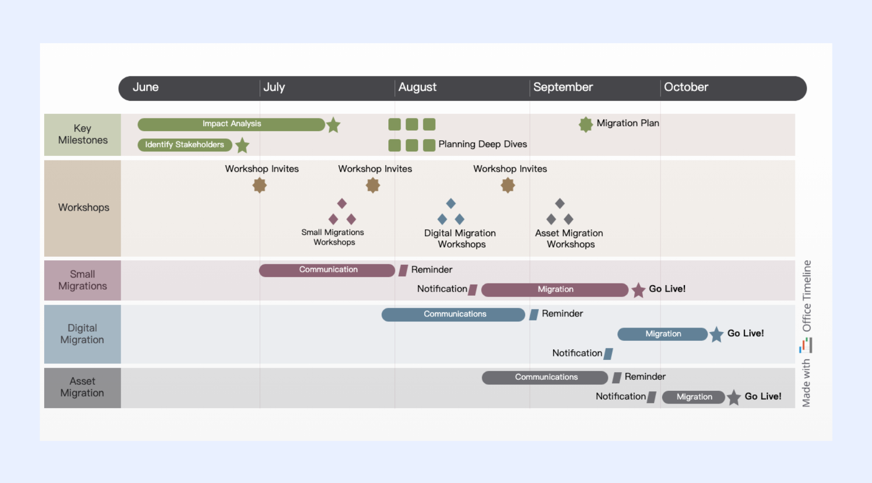 Excel IT roadmap