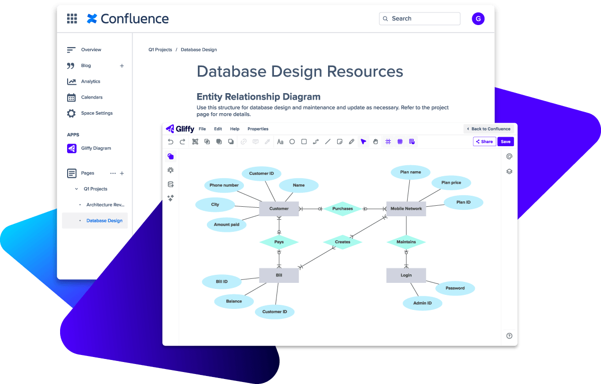 Gliffy: Online flowchart and diagram builder