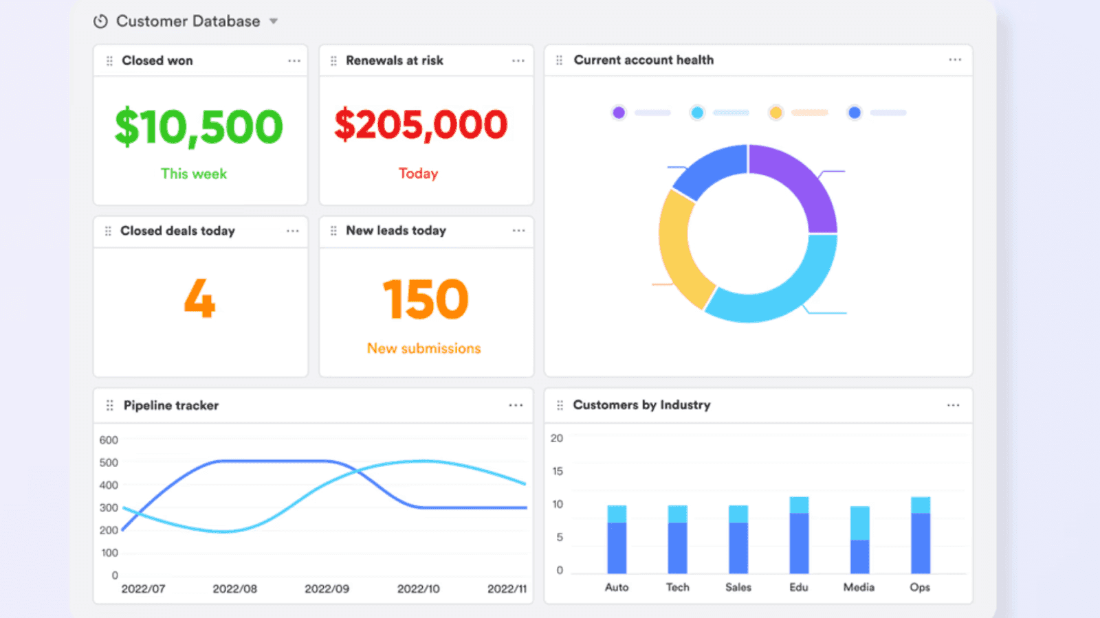 custom dashboards of Lark