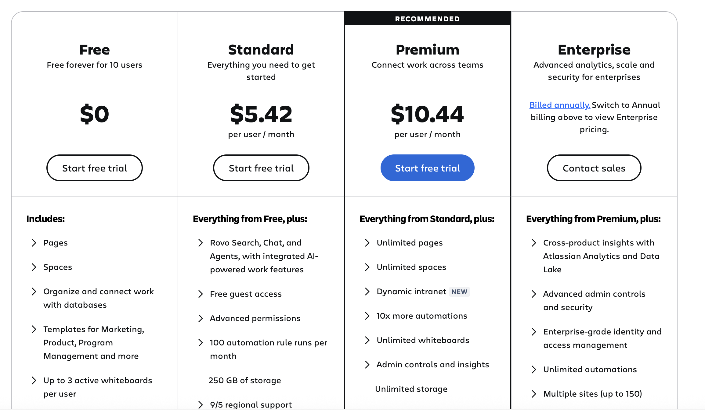 Confluence pricing