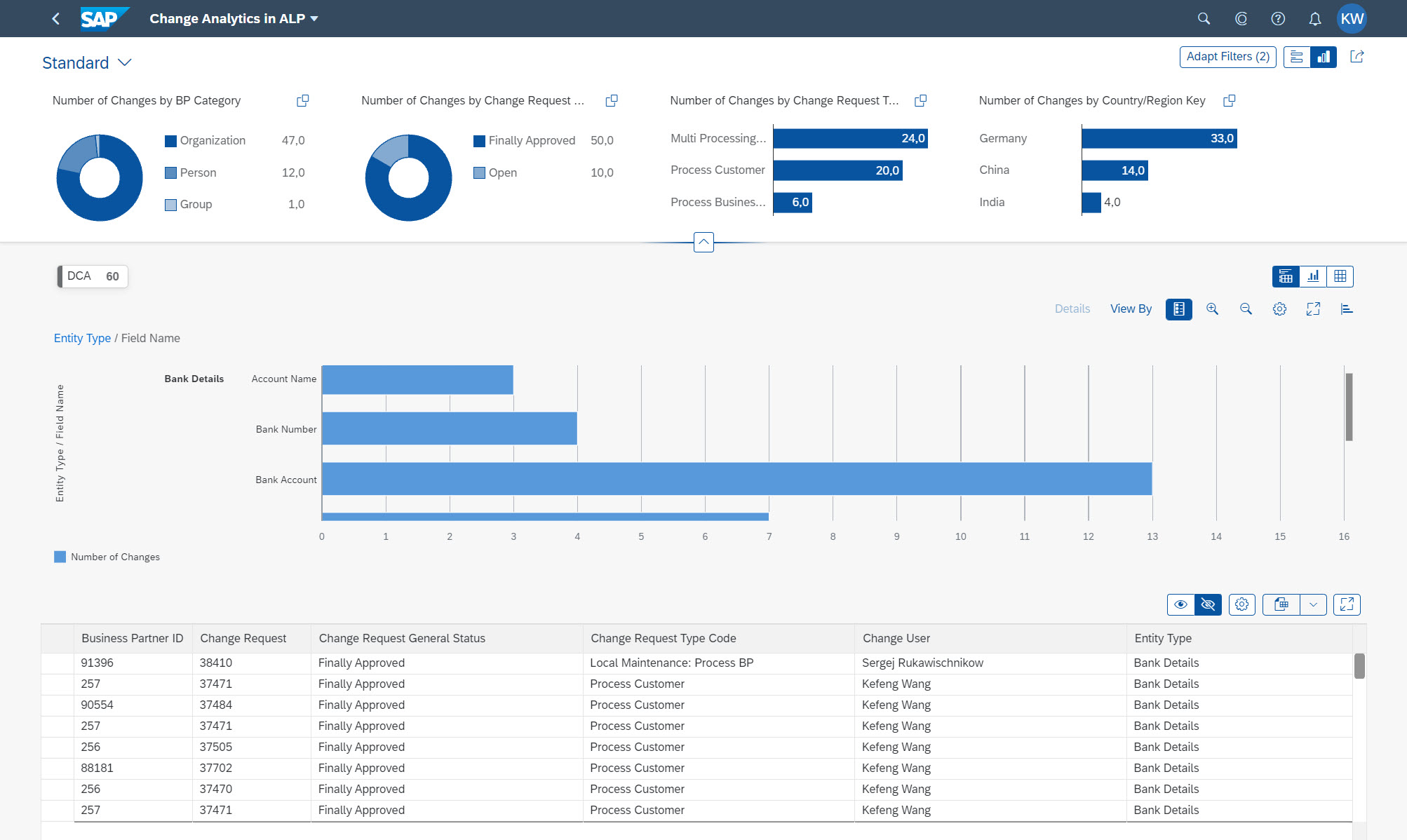 SAP Master Data Governance manages and governs master data