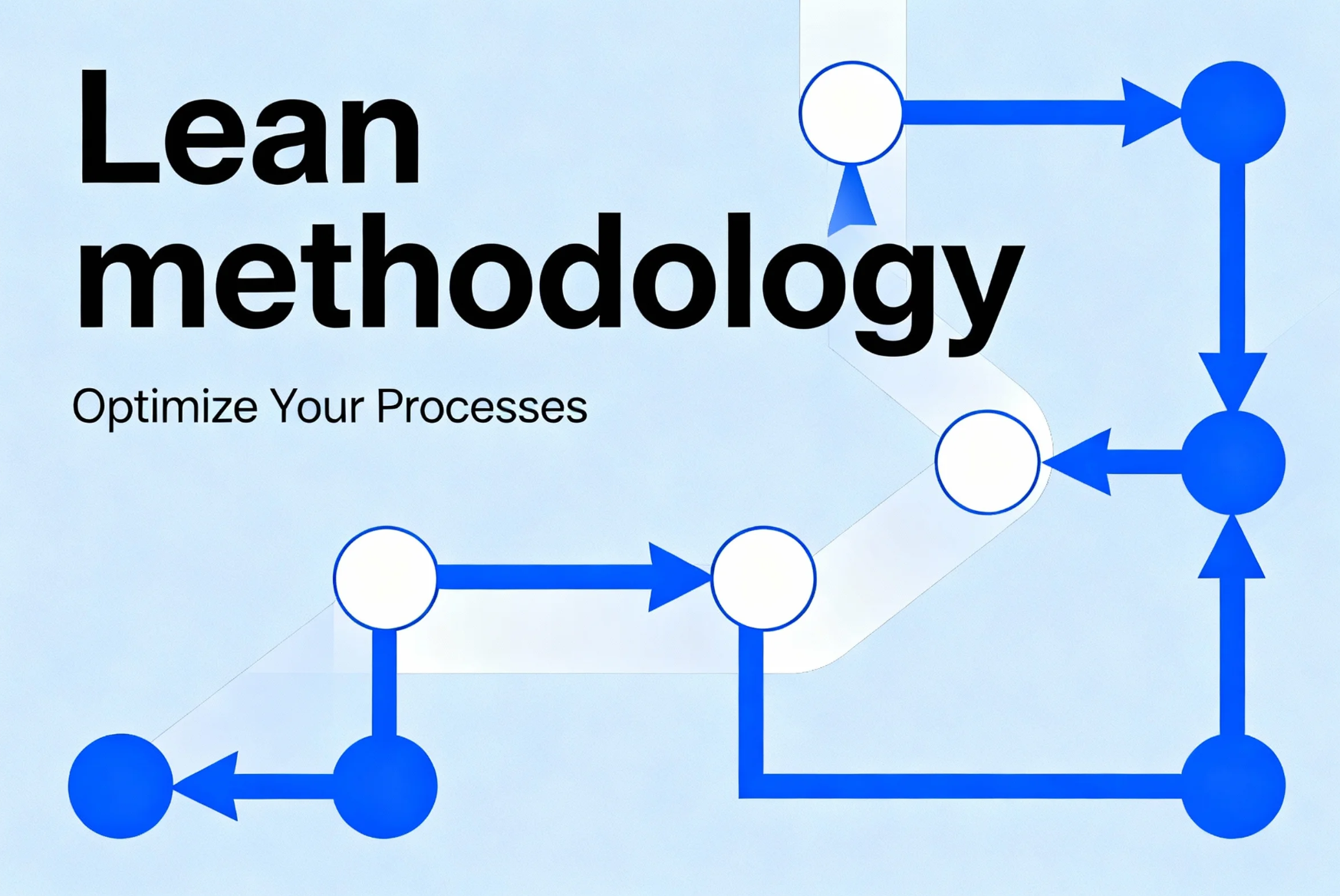 Lean methodology