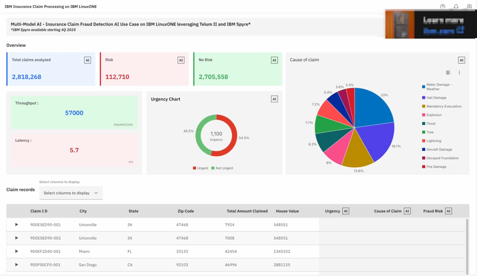 IBM IT Overview