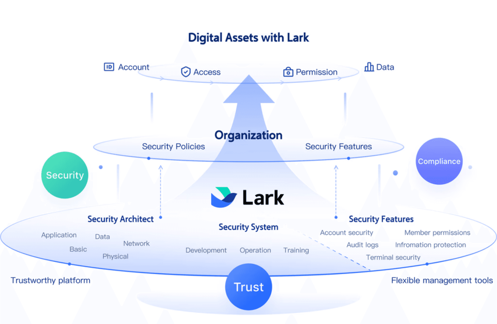 Lark security system