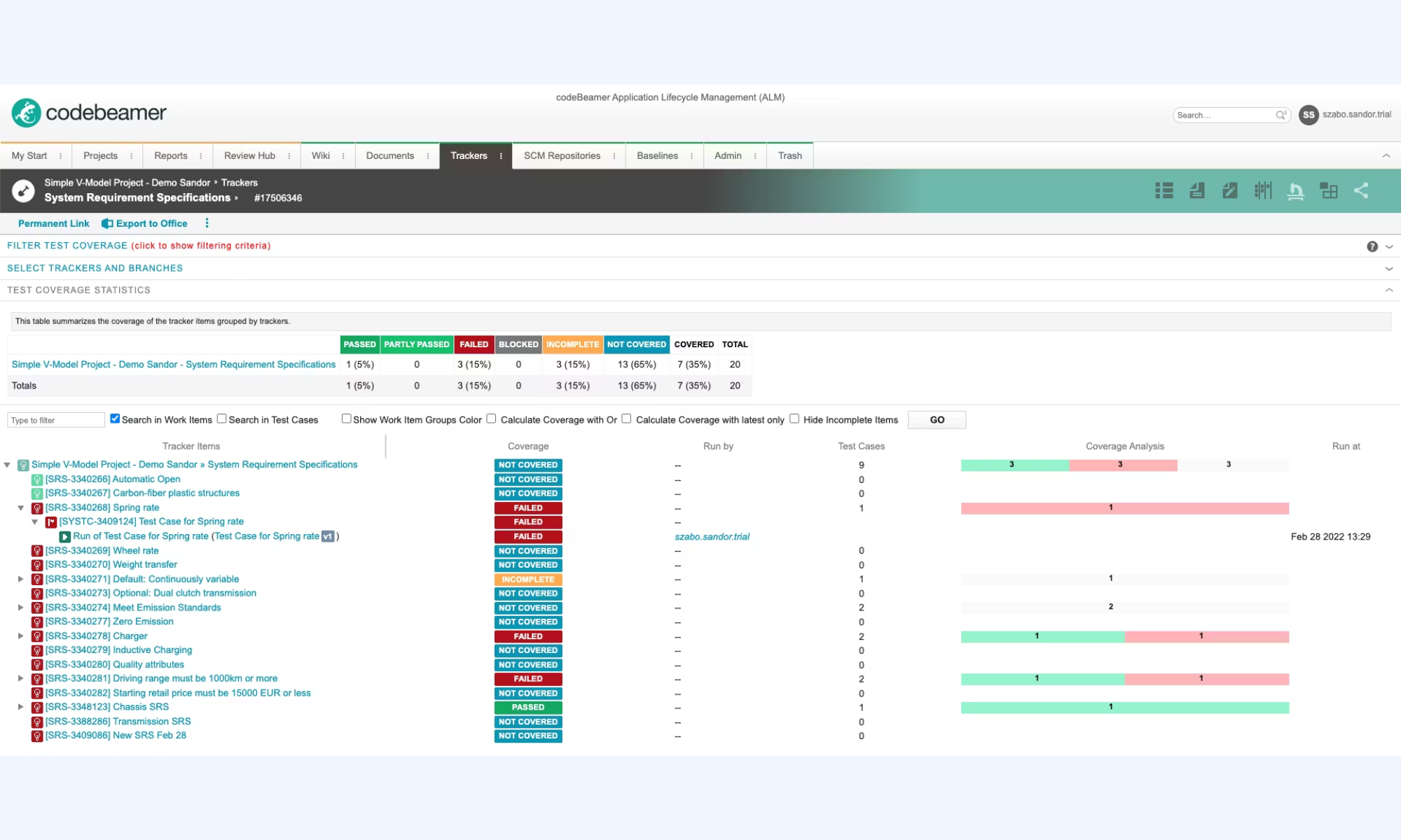 CodeBeamer: ALM complex products