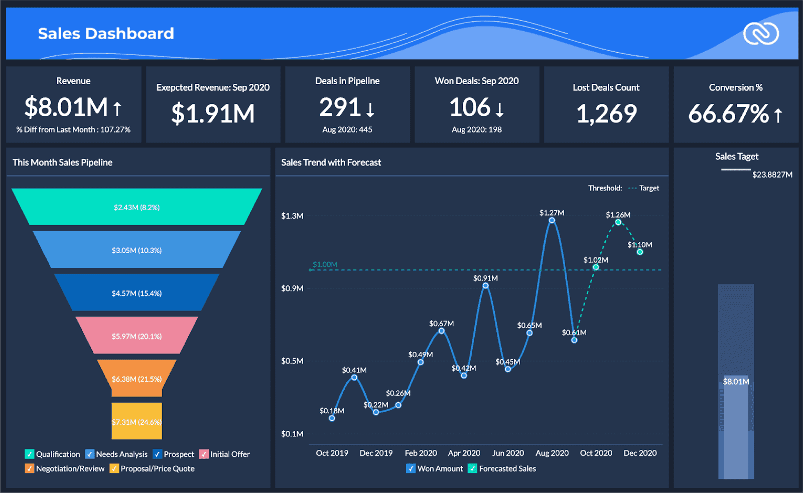 Interface of Zoho CRM