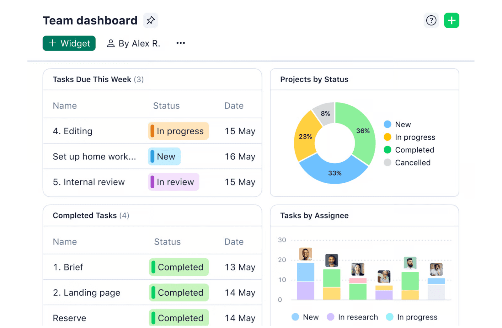 Interface of Wrike