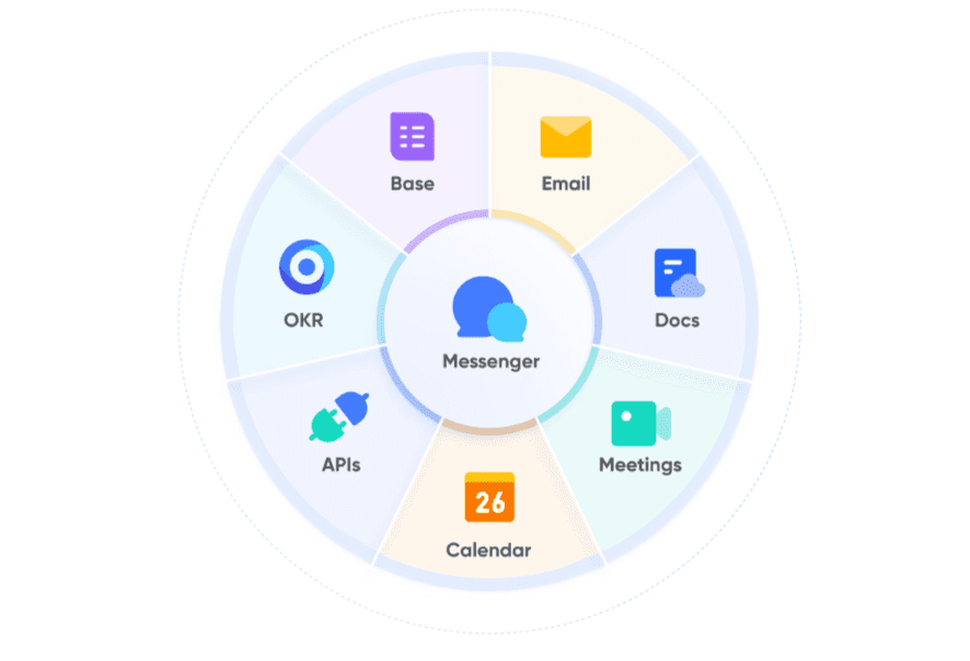 All-in-one feature of Lark