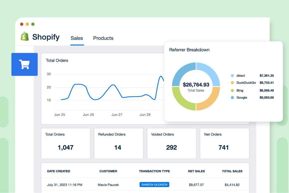 Shopify inventory dashboard showing product stock levels and sales orders
