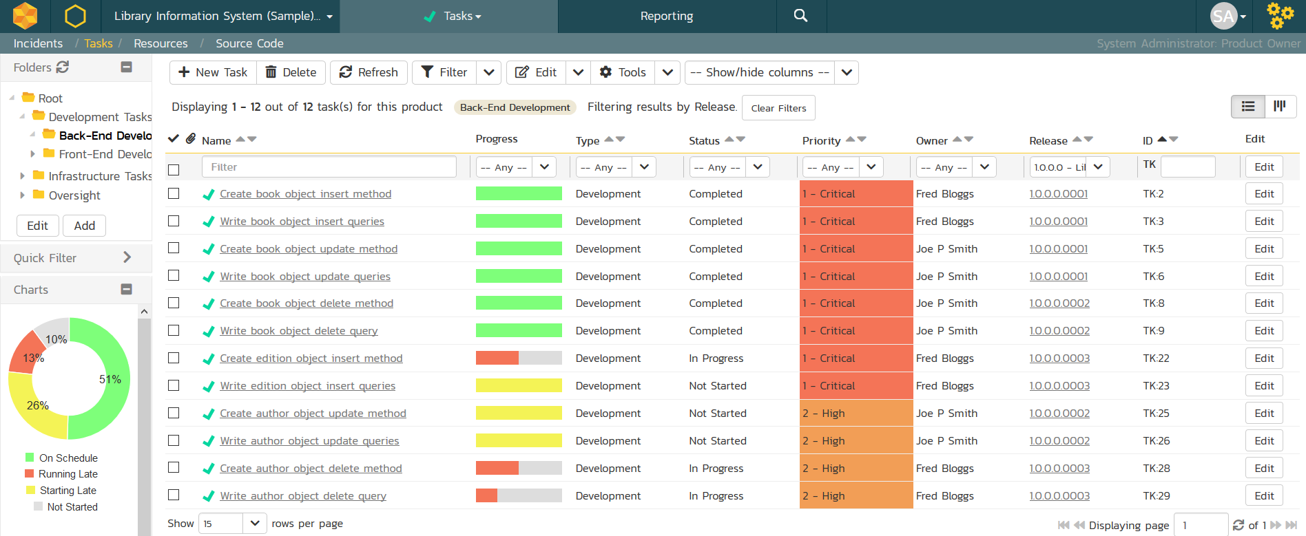 SpiraTeam end-to-end ALM tool