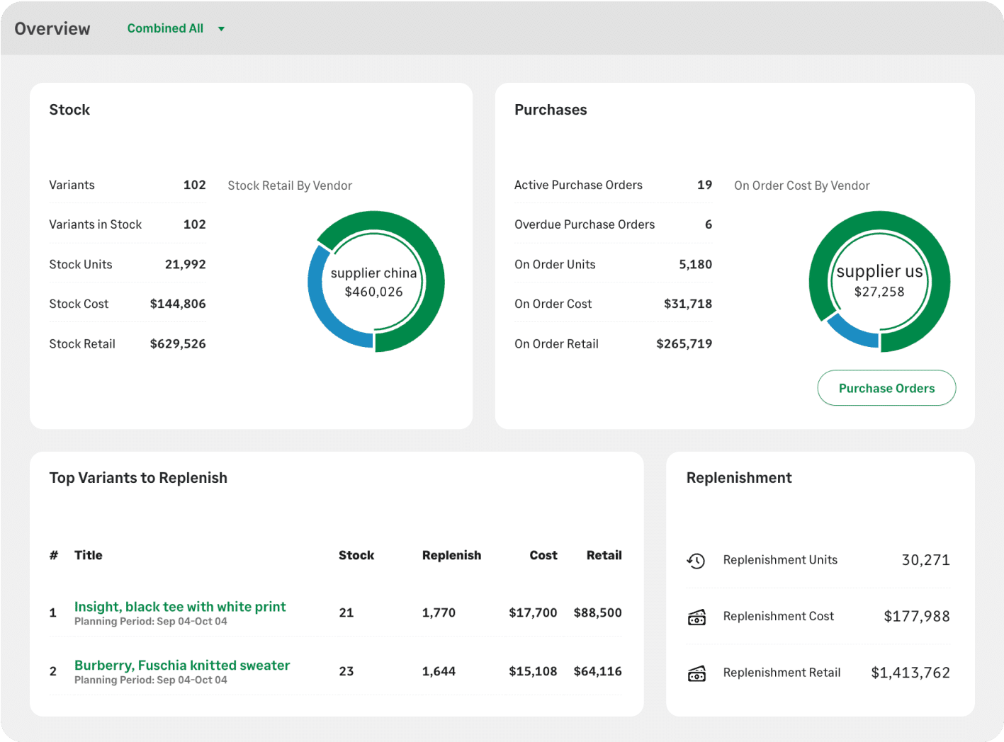 Brightpearl: A retail operating system that combines ERP, WMS, POS