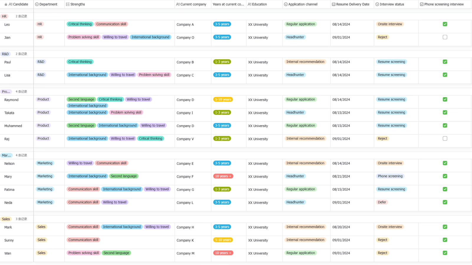 Lark’s support process optimization template