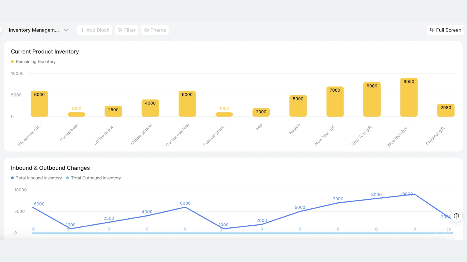 Lark’s operational process optimization template