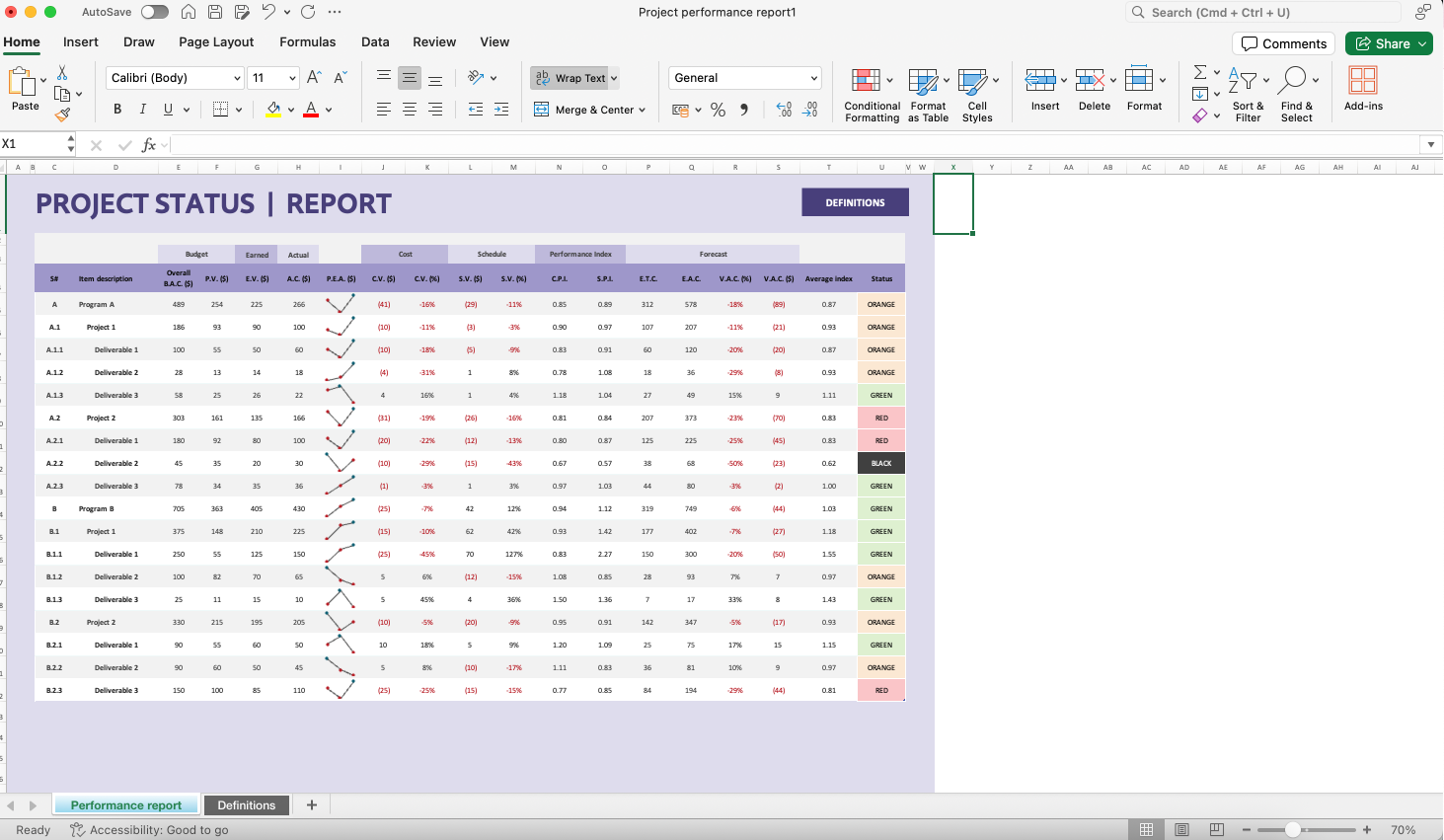 Project status report template in Excel