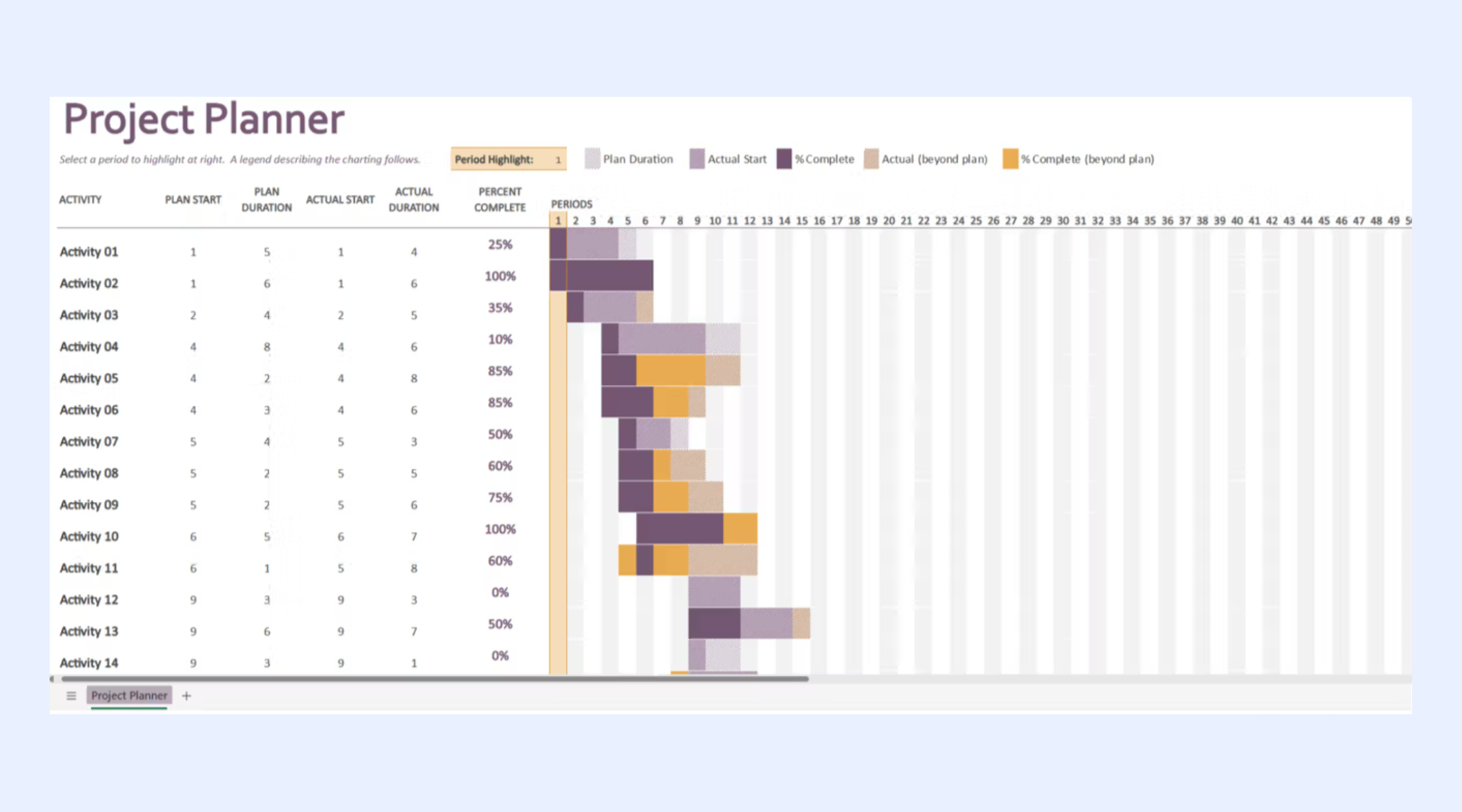 Google Sheets project plan template