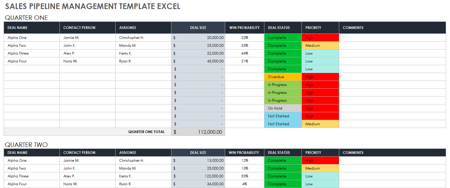 B2B pipeline-based interface