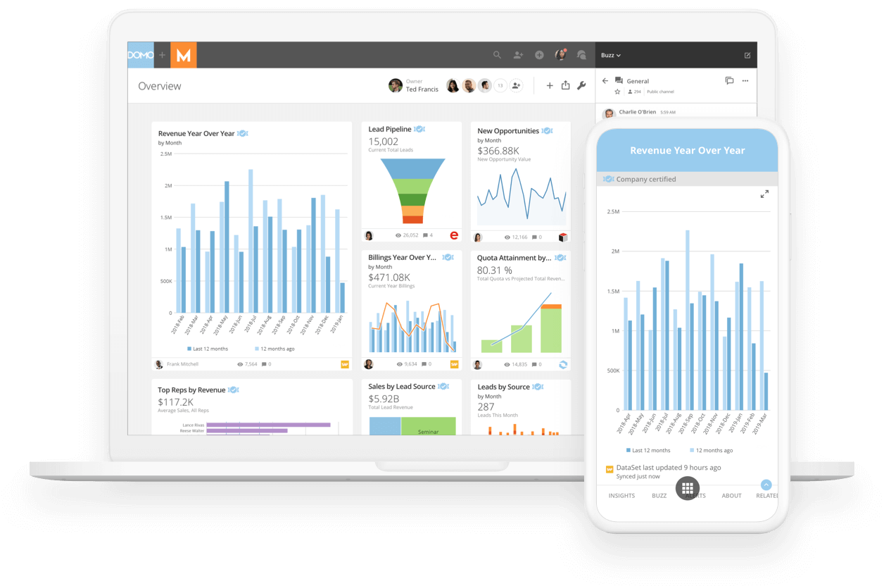 Domo: Business intelligence dashboard
