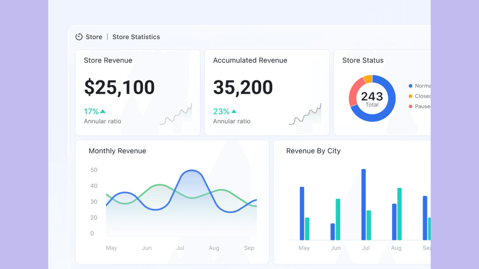 Dashboards in Lark