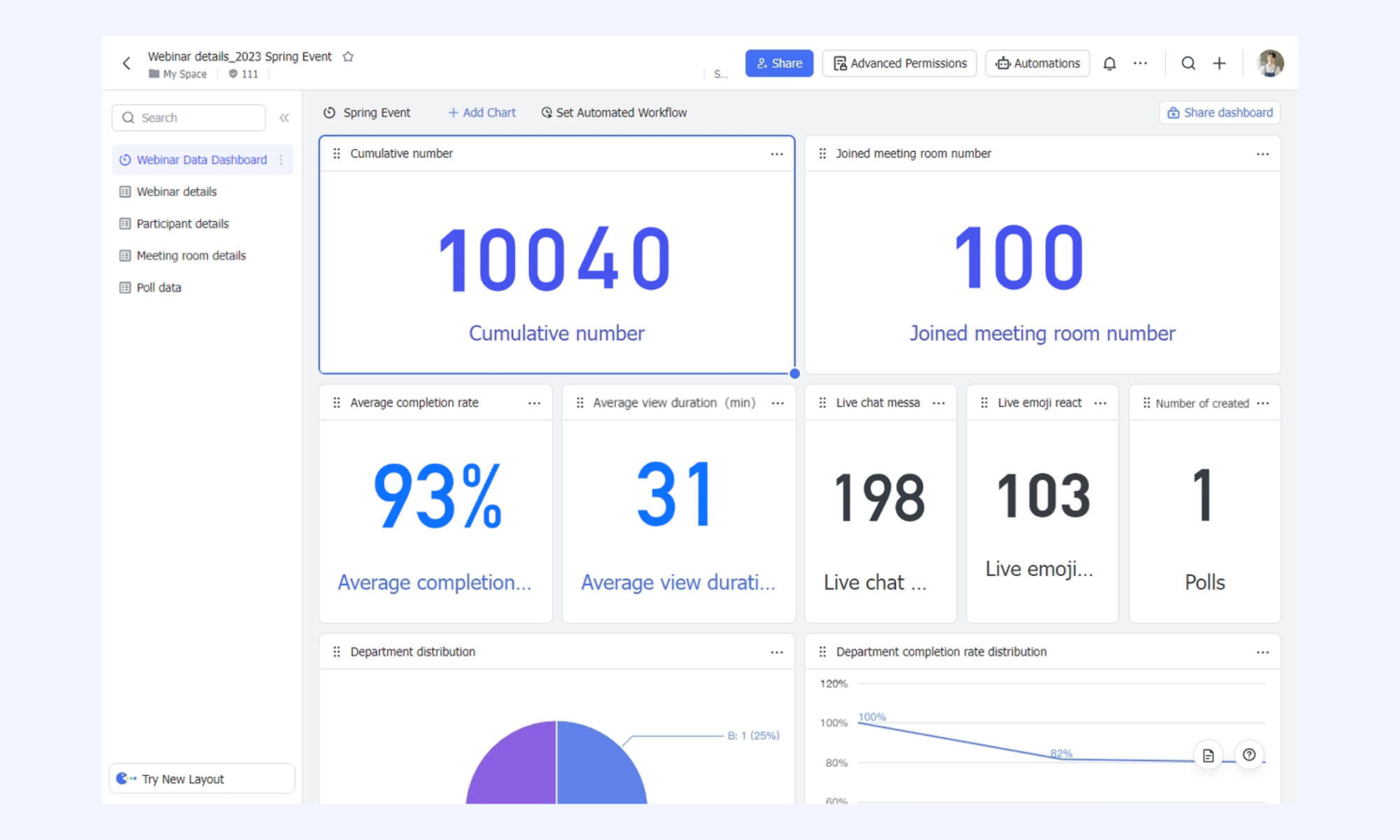 Comprehensive post-webinar data analysis