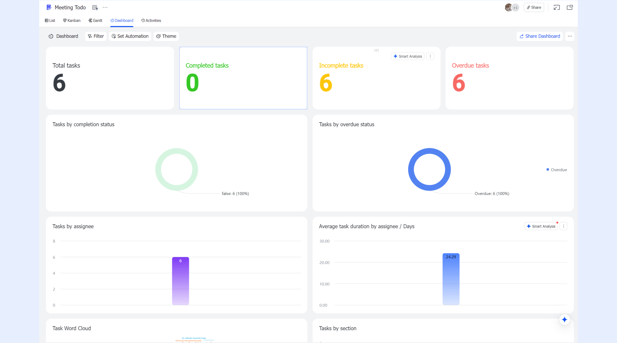 Lark task list dashboard