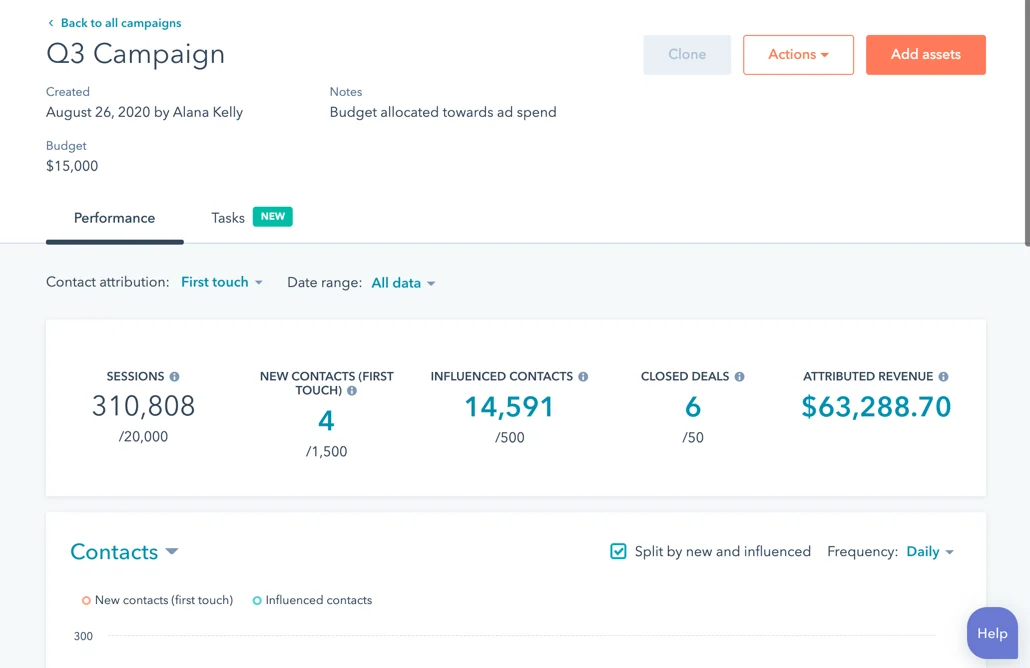 HubSpot campaign management tools dashboard for cross-channel marketing