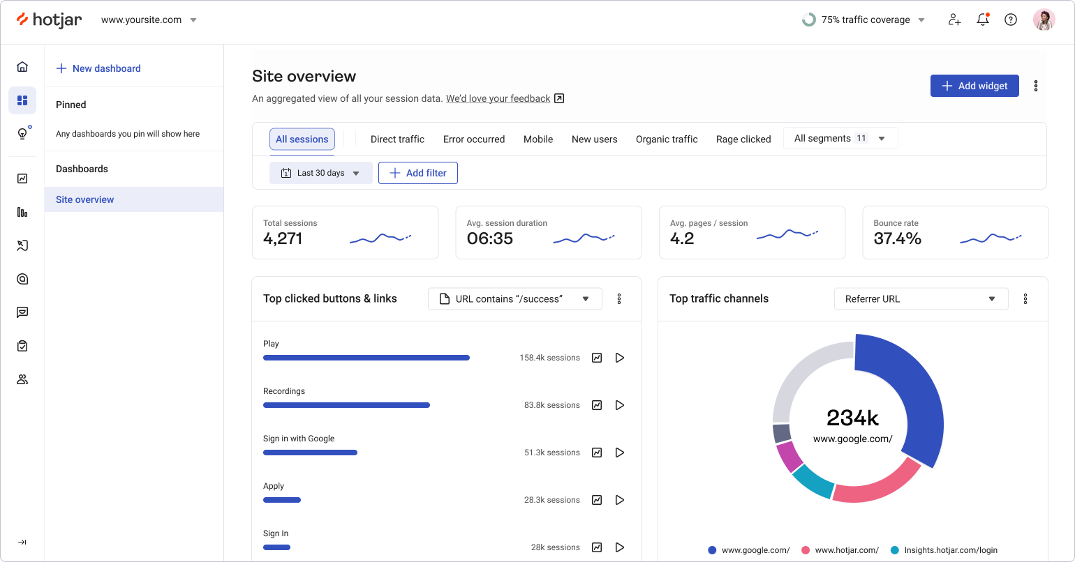 Hotjar for customer data analysis