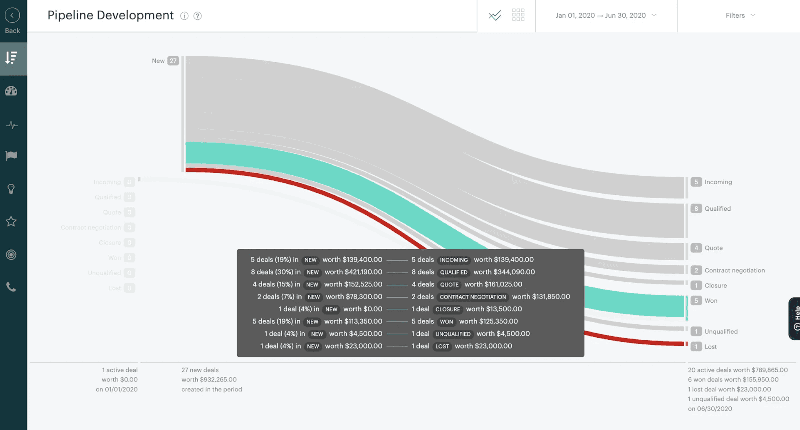Interface of Zendesk Sell