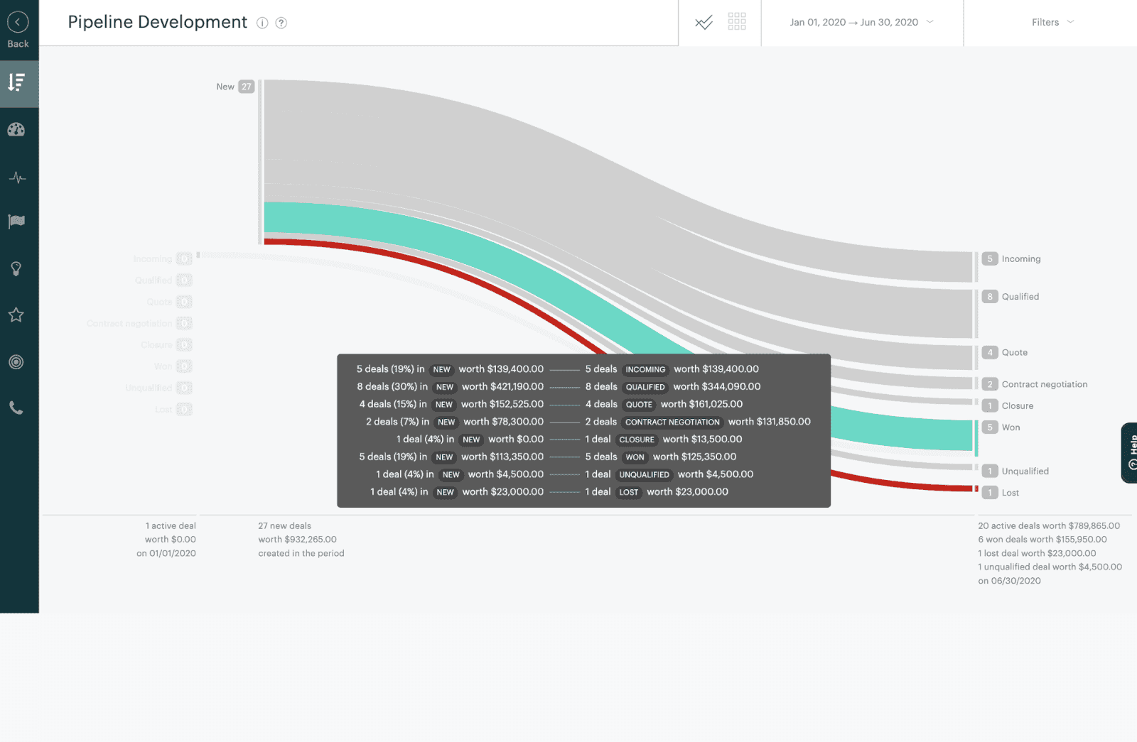 Interface of Zendesk Sell