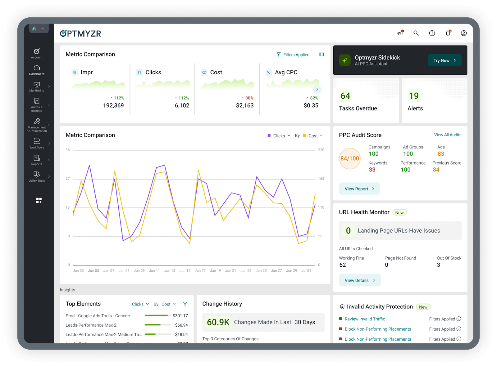 Optmyzr: Best for automating and scaling PPC campaigns