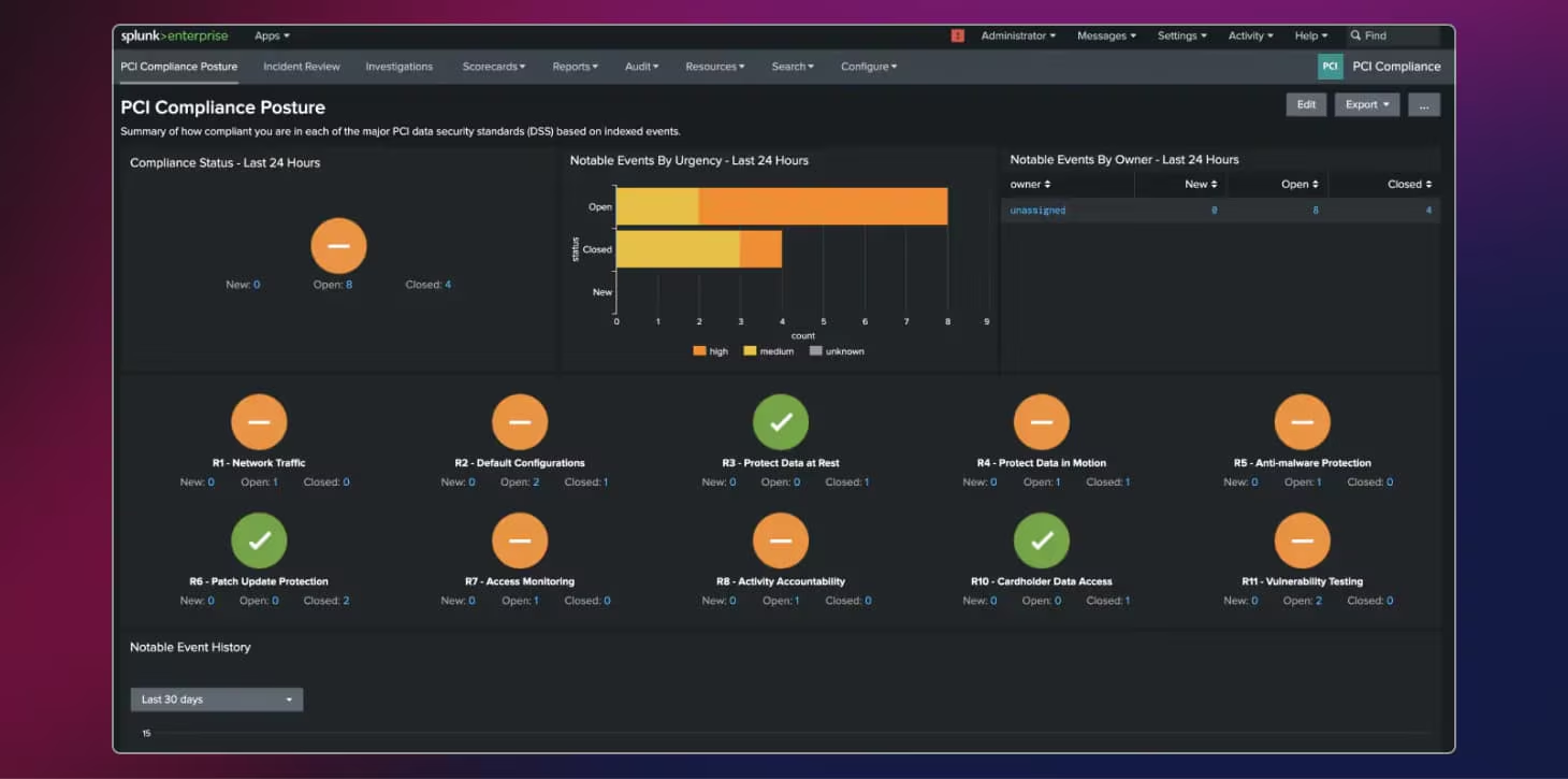 Splunk data analytics dashboard for security monitoring