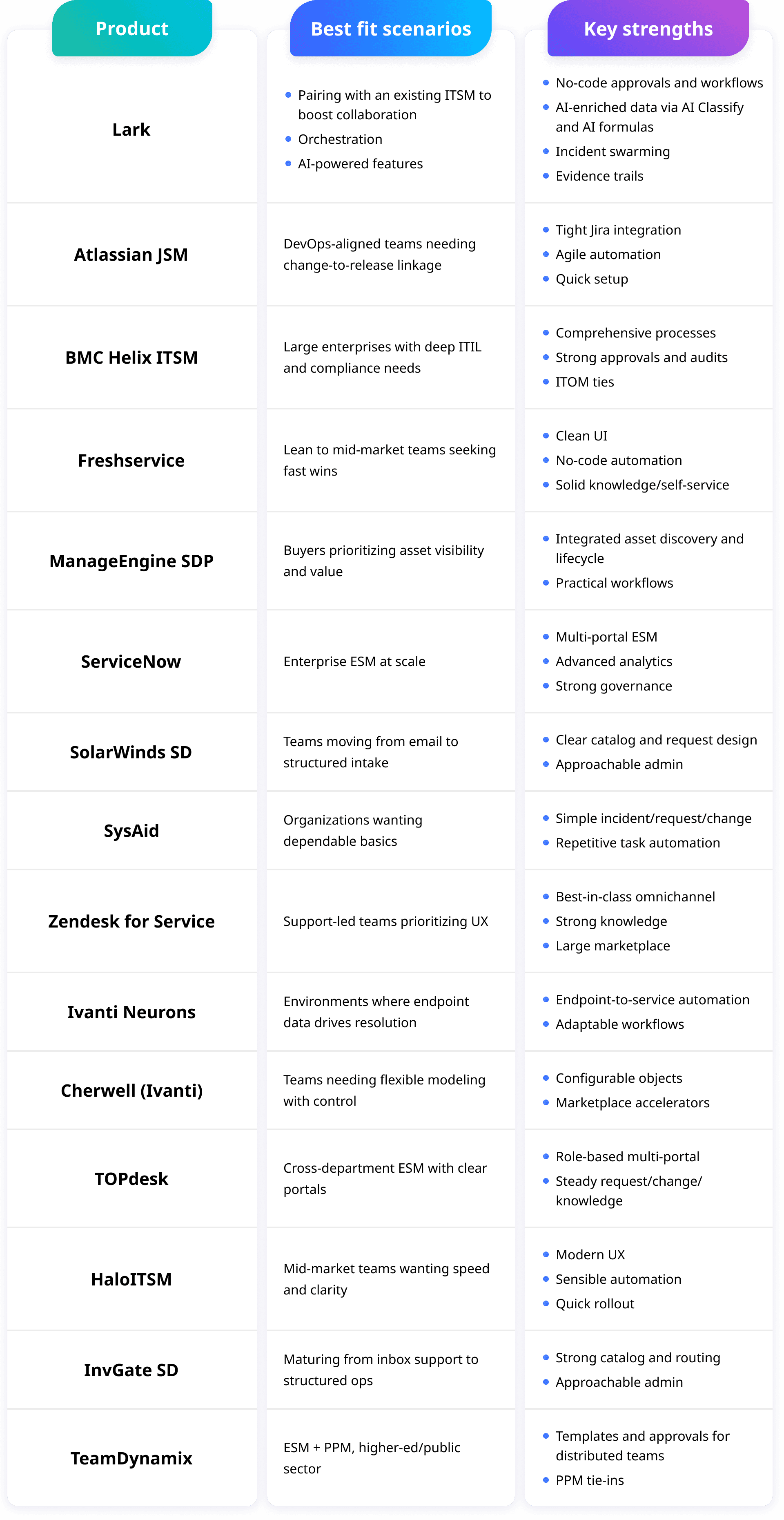 Quike comparison of top products 