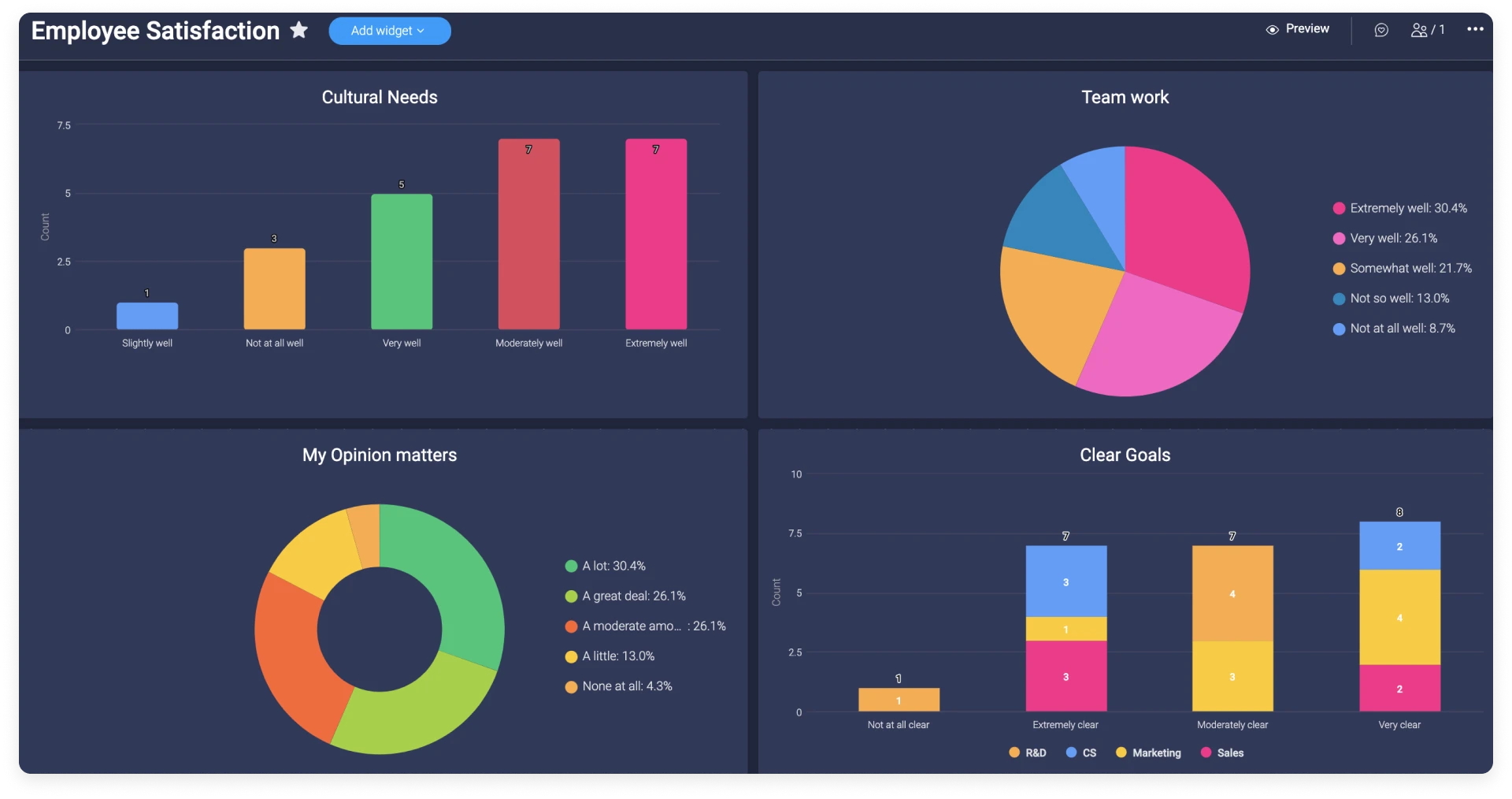 Monday.com project management dashboard
