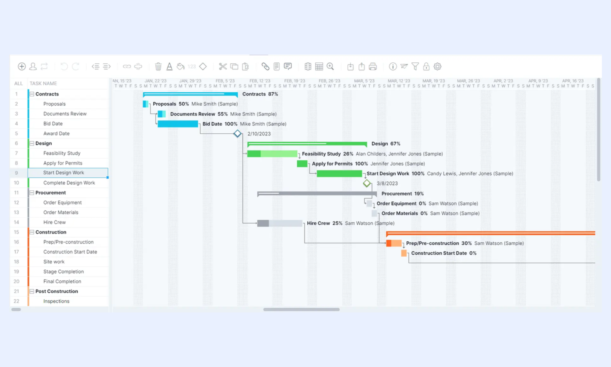 Schedule projects using the template
