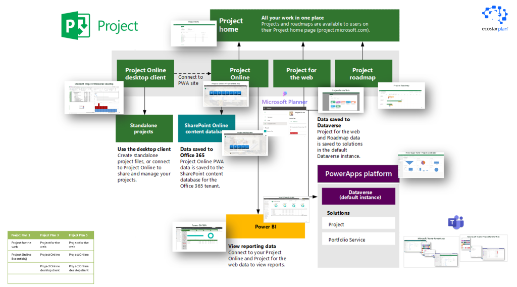 Microsoft Project